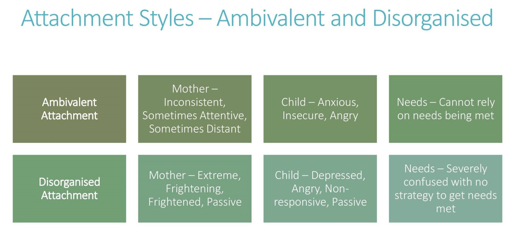 Attachment Classifications Attachment Theory – Sarah Graham